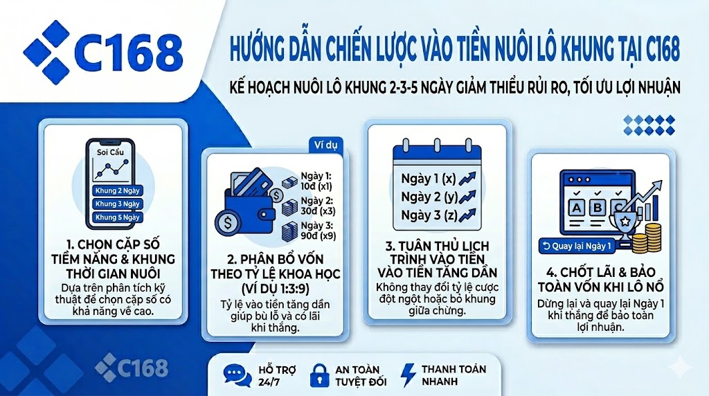 Bí quyết quản lý vốn và cách vào tiền nuôi lô khung không lỗ