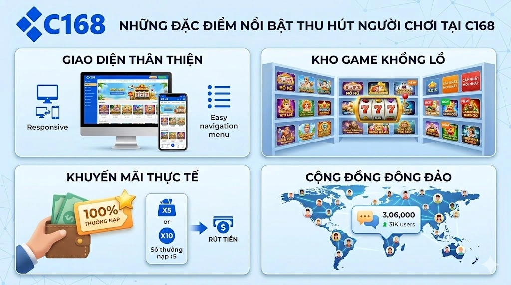 C168 nổ hũ có uy tín không? Đánh giá chân thực cho người mới 2 Những đặc điểm nổi bật thu hút người chơi tại nổ hũ C168