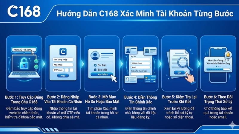 C168 Xác Minh Tài Khoản – Hướng Dẫn KYC An Toàn 2026 2 Hướng Dẫn C168 Xác Minh Tài Khoản Từng Bước